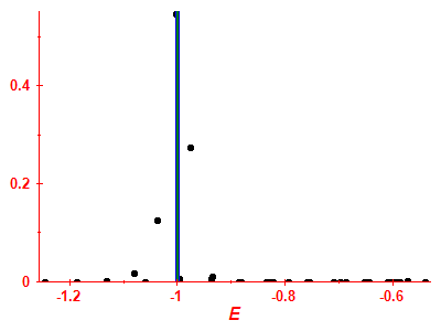 Strength function